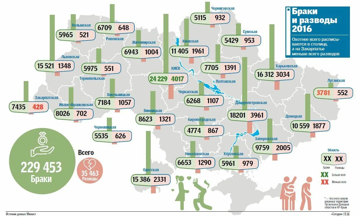 Карта замужества. Статистика разводов в Украине. Статистика разводов по странам. Статистика разводов по странам Европы. Статистика разводов в мире.