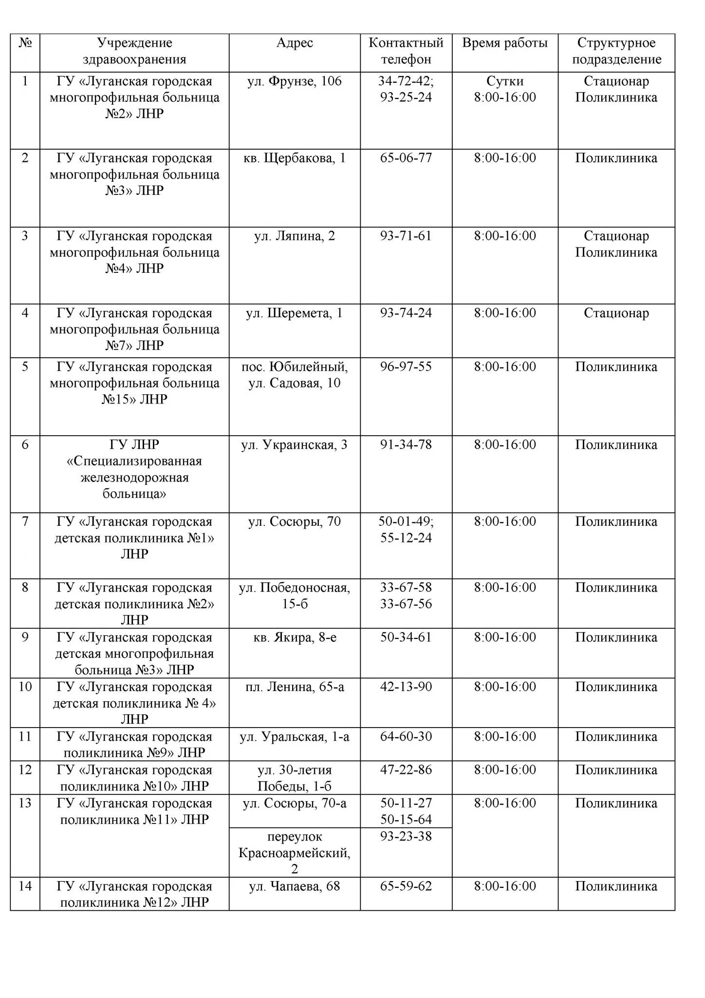 Дежурная больница астрахань. Стационар 10 поликлиника Луганск. Железнодорожная больница Луганск ЛНР. Третья детская поликлиника Луганск. Луганск 2 областная больница.