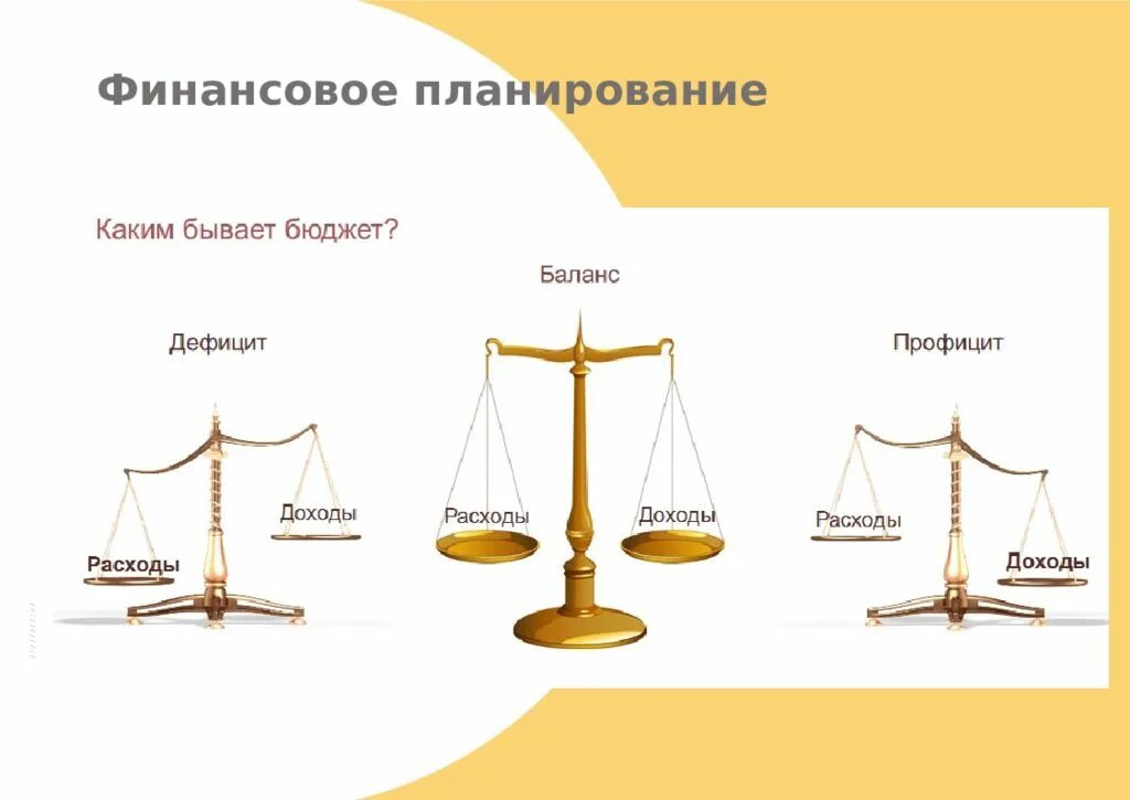 Финансовая грамотность рисунок доходы. Доходы и расходы финансовая грамотность рисунки. Рисунок весы расходы и доходы. Благосостояние семьи финансовая грамотность.