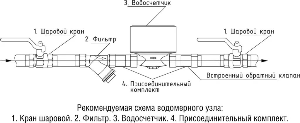 Счетчики воды соединение. Схема подключения прибора учета горячей воды. Схема подключения счетчика холодной воды. Схема подключения водомерного счетчика. Схема подключения счетчика учета воды.