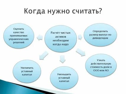 Отрицательные чистые активы ликвидация