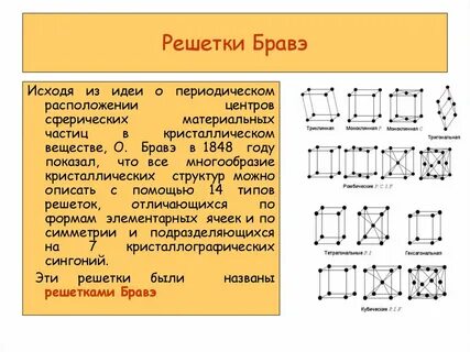 Решетка 6 класс русский