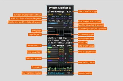 System monitor