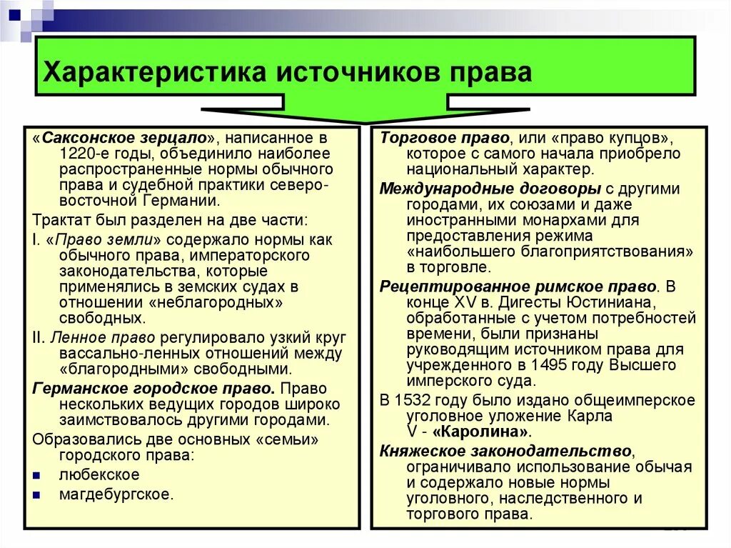Саксонское зерцало картинки. Шеффены саксонское зерцало. Саксонское зерцало общая характеристика. Саксонское зерцало. Земское и ленное право.