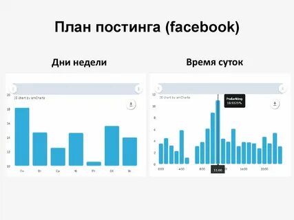 Постинг постов
