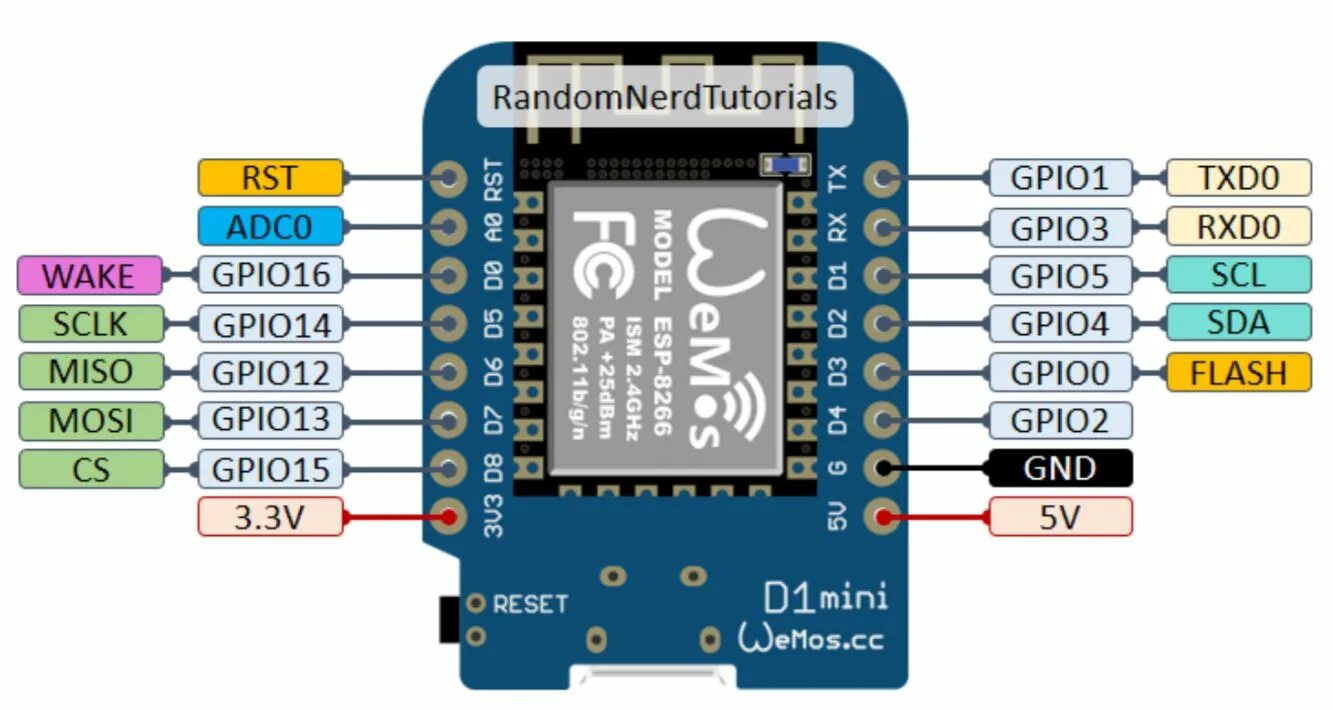 Esp8266wifi h no such file or directory