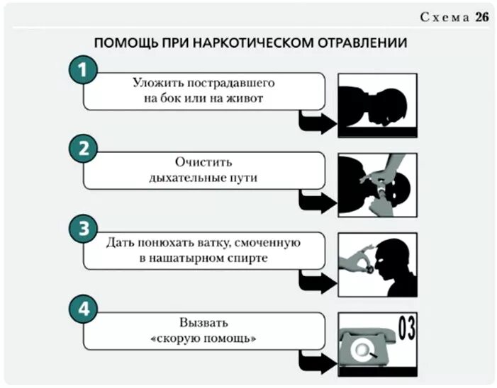 Первая помощь при отравлении наркотическими веществами. Порядок оказания первой помощи при наркотическом отравлении. Первая медицинская помощь при отравлении наркотиками. ПМП при отравлении наркотиками. Укажите последовательность изменения состояния пострадавших в чс