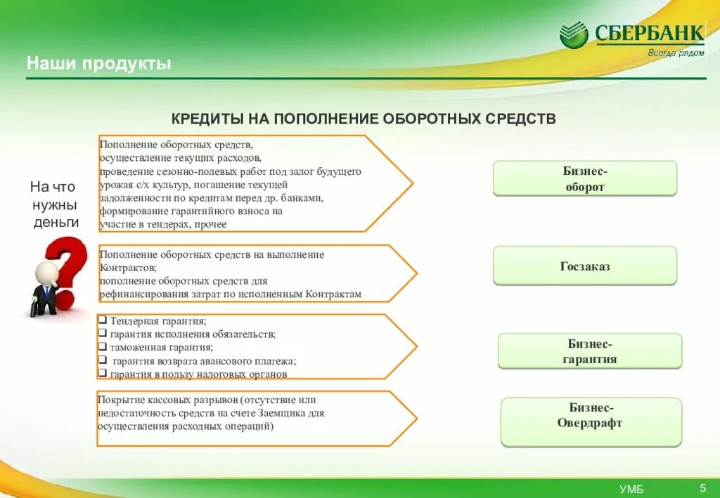 Цель пополнения оборотных средств. Кредит на пополнение оборотных средств. Цель займа пополнение оборотных средств. Пополнение оборотных средств примеры. Пополнения оборотных средств организации