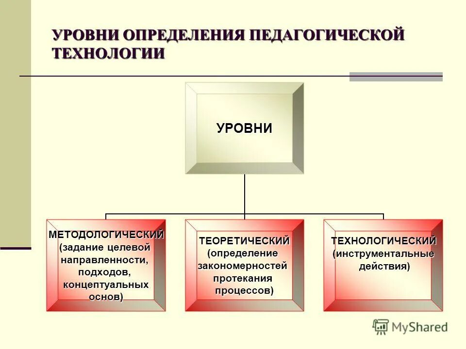 резервы повышения технико-организационного уровня производства. этапы внедрения bim. уровень технологической готовности trl 1. оценке уровня технологии. оценка уровня зрелости процессов.