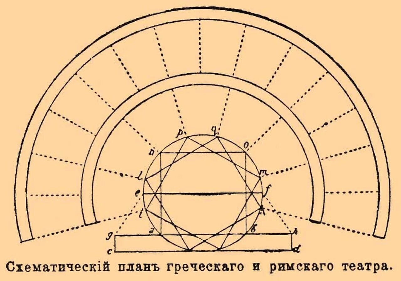 План театра в древней Греции. Витрувий схема греческого театра. Римский театр Витрувия. Схема театра в древней Греции. Главные части здания древнегреческого театра обозначены цифрами