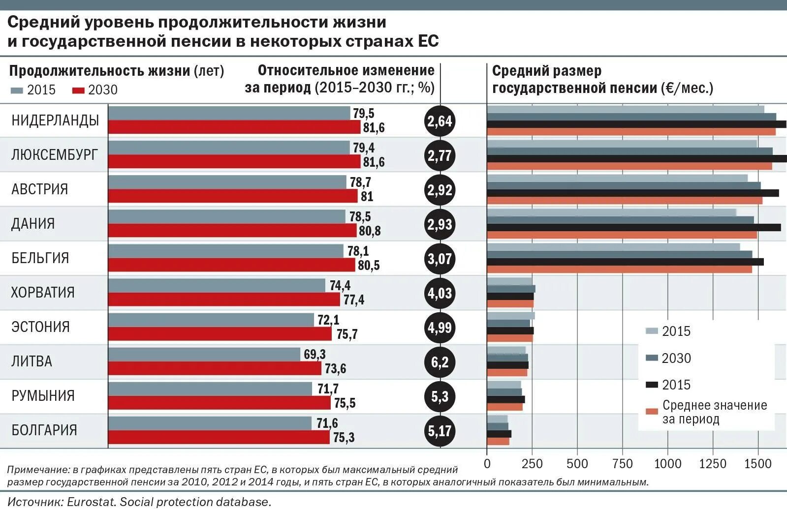 В какой стране самые высокие пенсии. Размер пенсии в европейских странах. пенсионное обеспечение в мире. статистика пенсий по странам. средний пенсионный возраст.