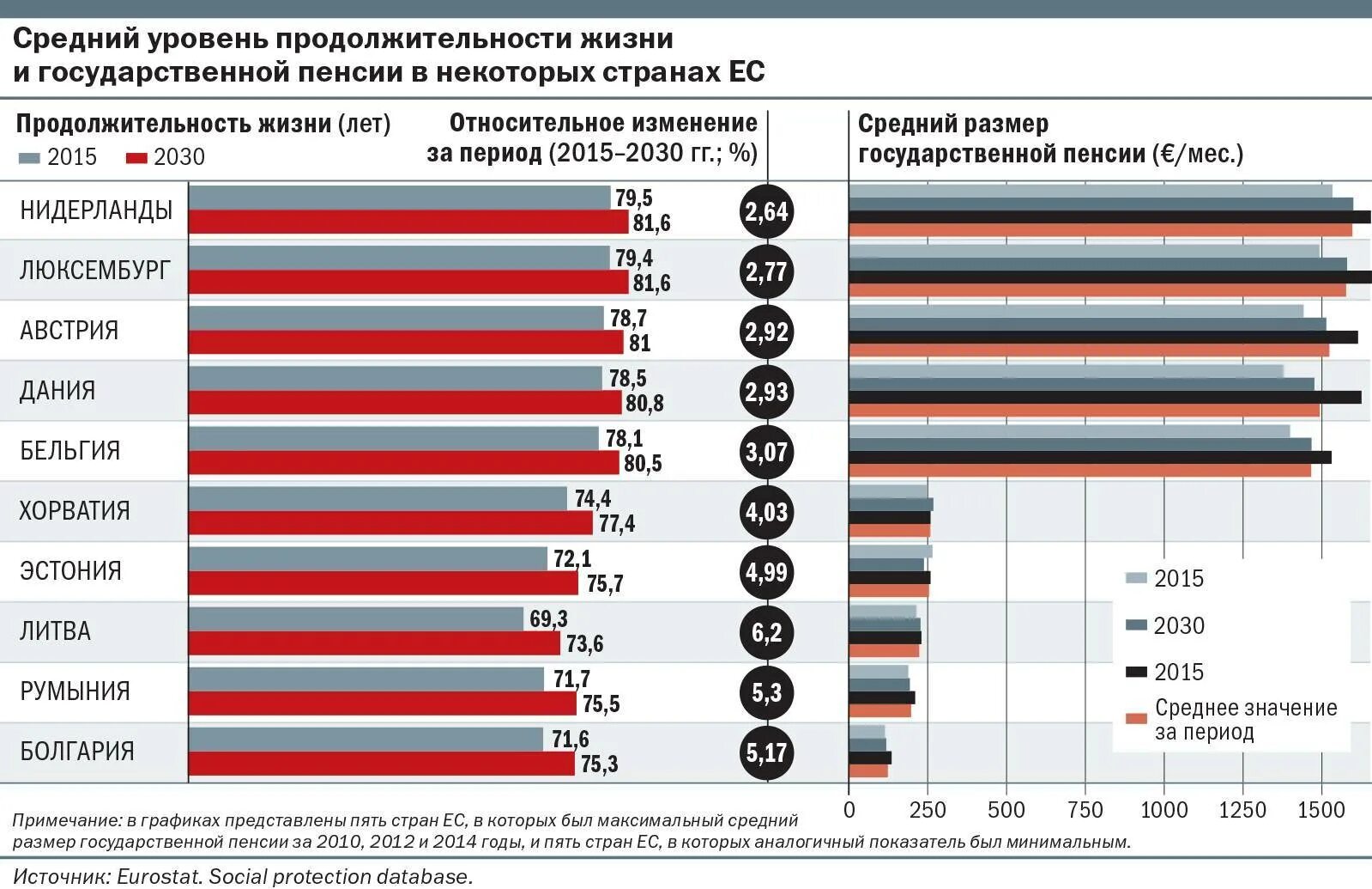 Пенсия в Европе. Размер пенсии в разных странах. Сравнение пенсионного возраста в разных странах. Статистика пенсий по странам. Какая средняя пенсия в 2024