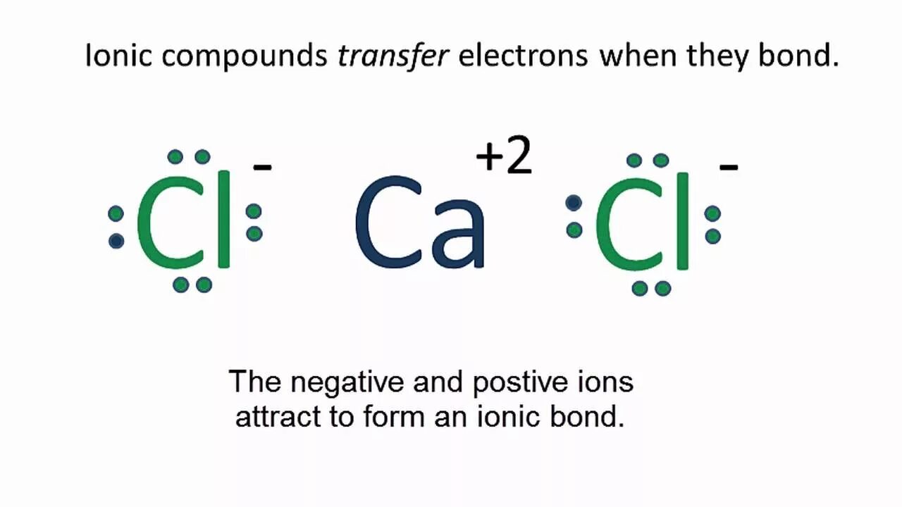 Тип вещества cacl2. Cacl2 электронная формула. Cacl2 формула. Cacl2 формула Льюиса. Механизм образования cacl2.
