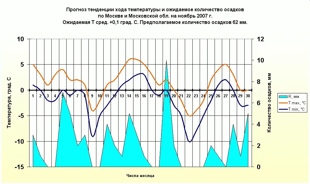 Прогноз через месяц. Прогноз через месяц. Давление в москве сейчас и норма. Погода на 2 месяца. Прогноз на месяц.