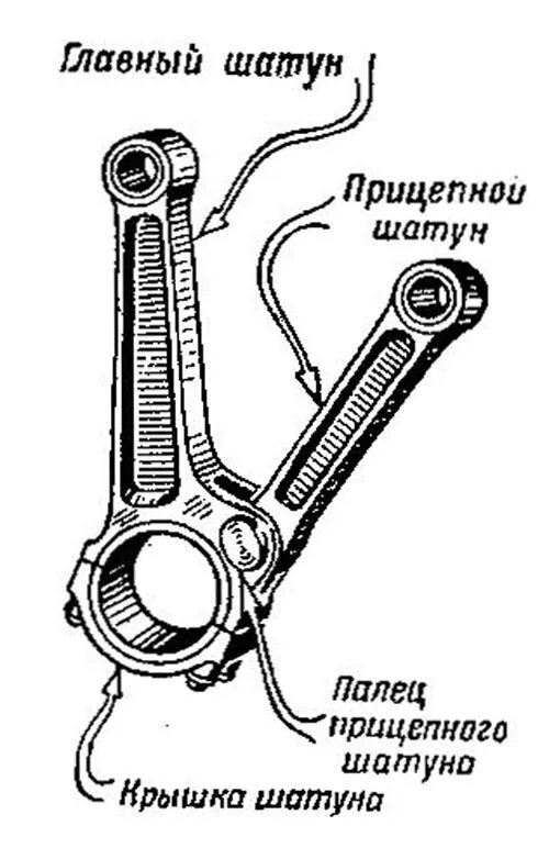 Прицепной шатун v-образного двигателя. Шатун компрессора чертеж. Шатунный механизм дизеля д49. Шатуны v-образных двигателей. Головка шатуна 1055.
