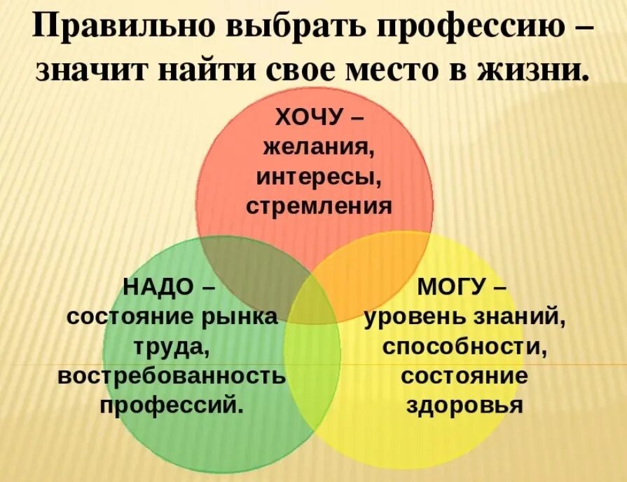 Профориентация 8 9 классы. Классный час по профориентации. Выбор профессии классный час. Классный час как выбрать профессию. Профориентация для 9 класса выбор профессии.