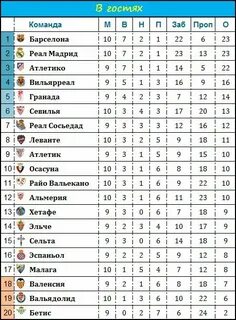 Пафос футбольный клуб таблица