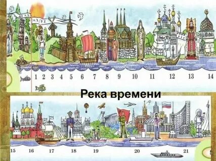 Обозначь на схеме река времени