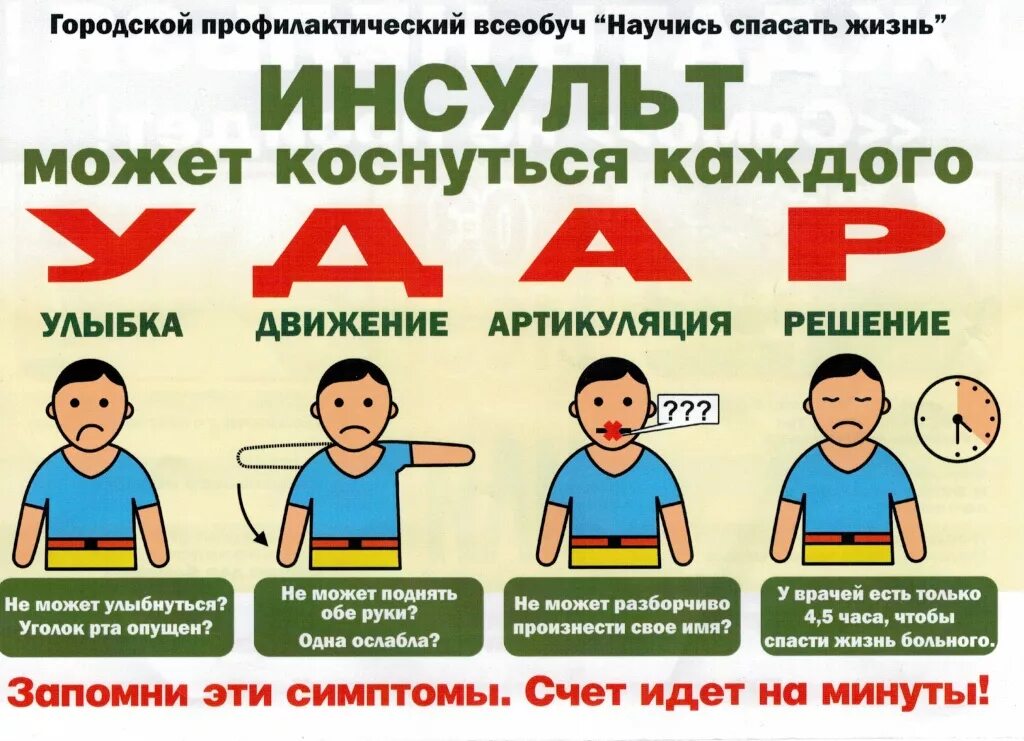 Признаки картинка. Инсульт. Удар инсульт. Инсульт симптомы. Признаки инсульта.