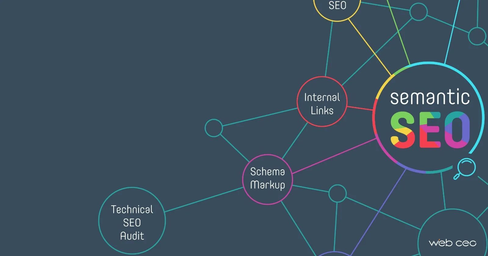 Internal bigs. Семантическое ядро. Семантическое ядро SEO. Семантическое ядро сайта. Сбор семантического ядра.