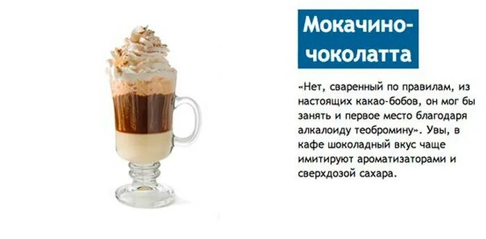 Капучино и мокачино. Мокачино амаретто. Что такое мокачино. Моккачино кофейные напитки. Мокачино кофе с молоком и.