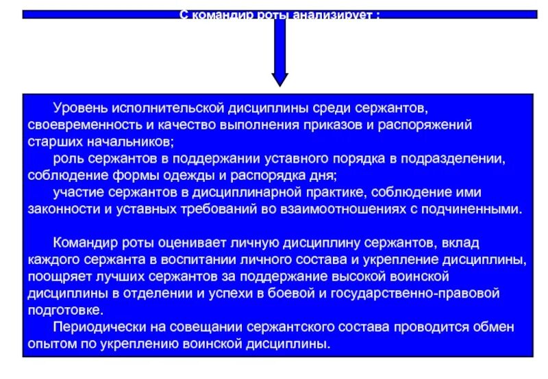 Исполнять дисциплину. Уровень исполнительской дисциплины. Укрепление воинской дисциплины. Оценка состояния воинской дисциплины. Ответственность исполнительская дисциплина.