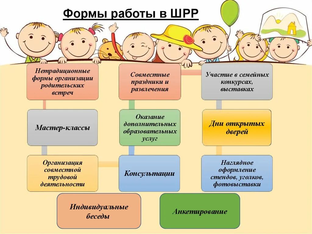 10 форм работы с детьми. Индивидуальные беседы с родителями. формы проведения родительских встреч. форма работы с родителями мастер класс. бланк проведения беседы с родителями.