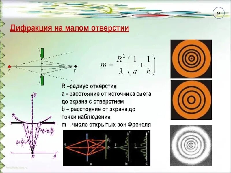 С помощью маленького отверстия. Дифракция света. Дифракция физика. Дифракция света на отверстии. Картина дифракции.