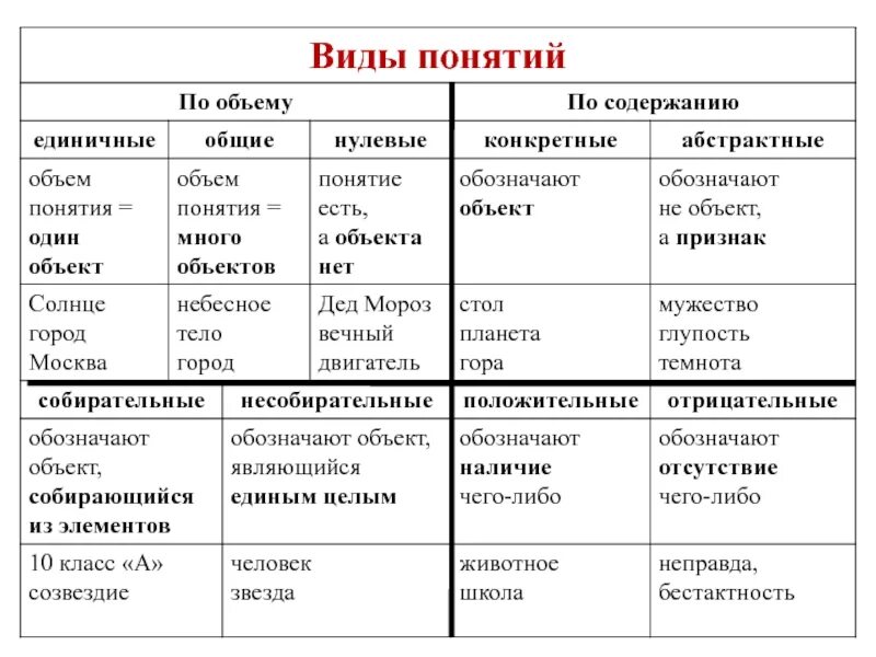 Объемы текста виды