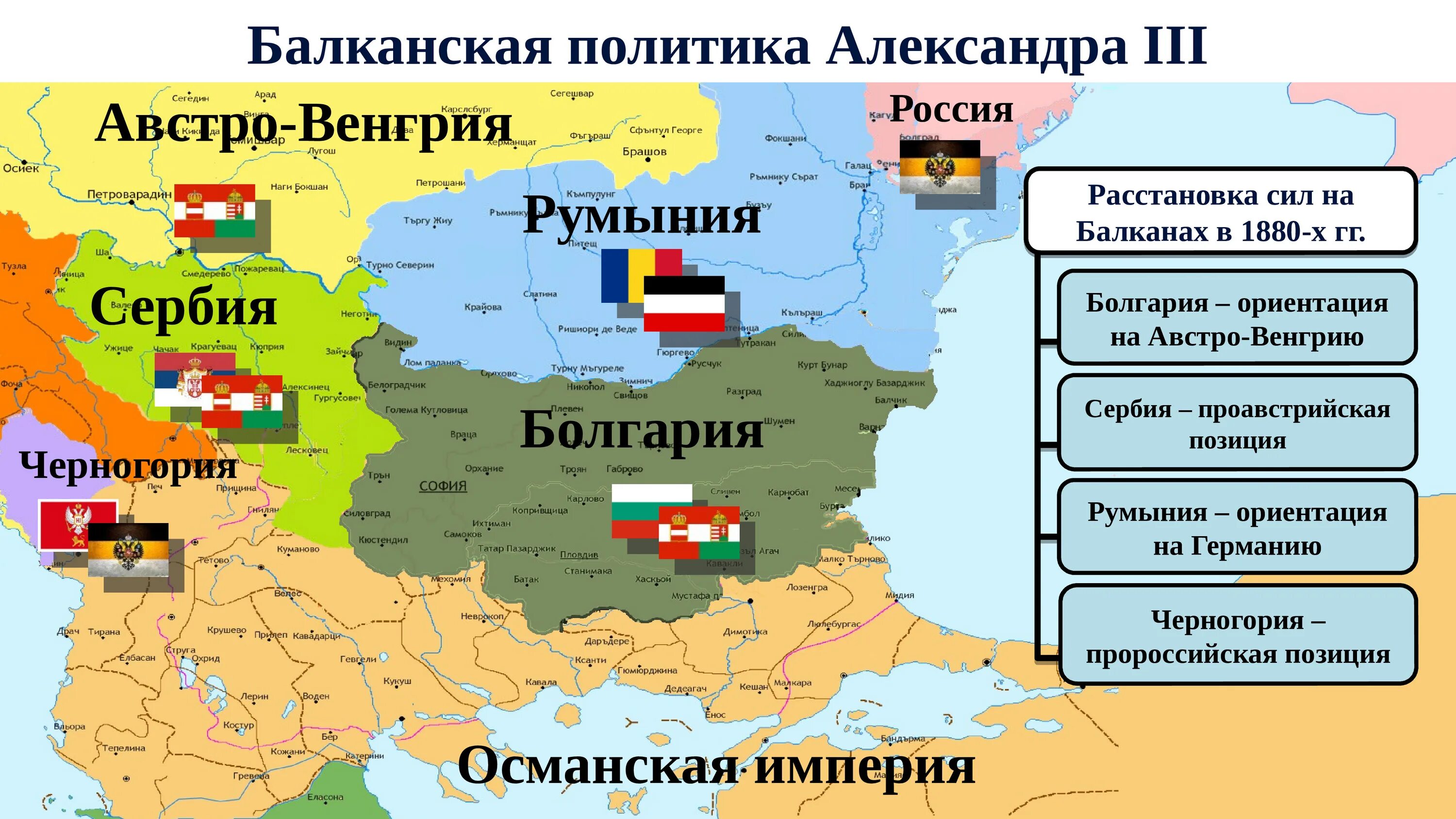 Германия 19 румыния 19. Политика России на Балканах при Александре 3.