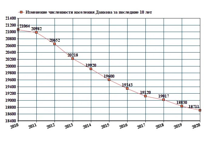 Сколько населения в в 2016. Калининград численность населения 2021. Ярославль численность населения 2022. Краснокаменск Забайкальский край население численность 2020. Численность населения Ярославля на 2022 год.