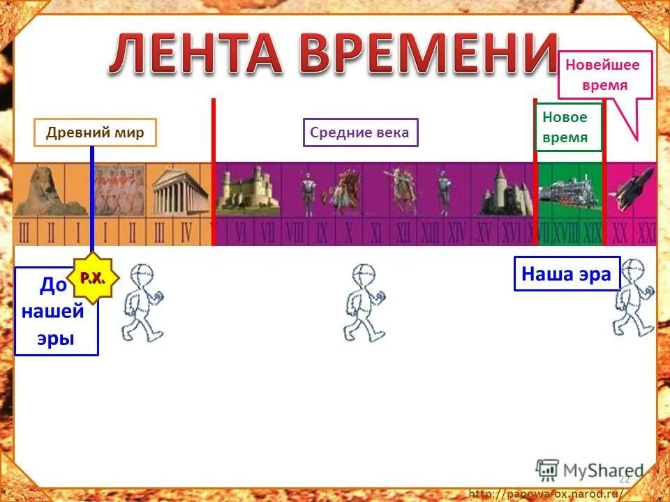 Новая эра какой год. Наша Эра. Лента времени. Лента времени 4 класс. Лента времени по истории.