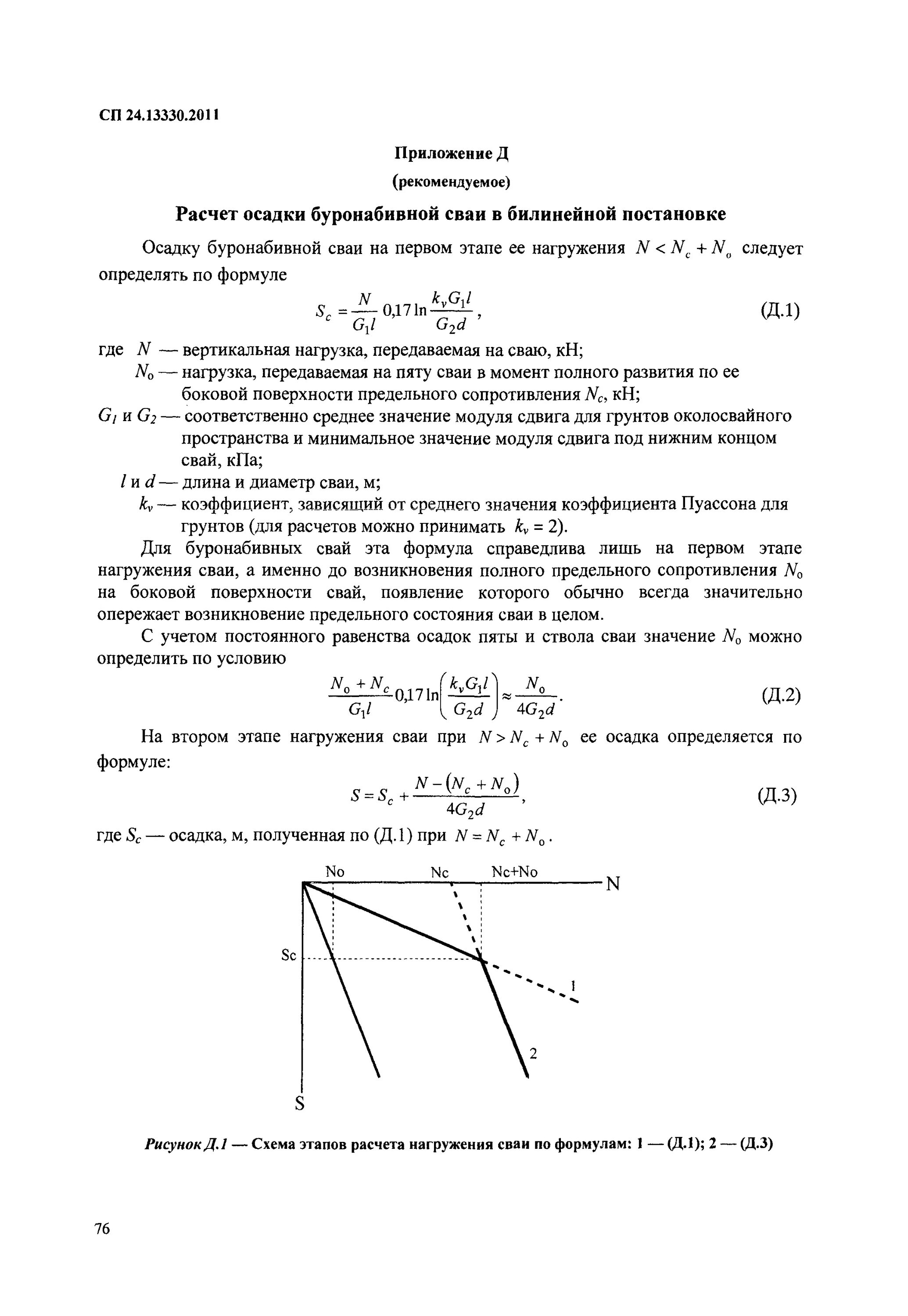 Сп 24 2021. Осадка одиночной сваи зависит. Расчетная длина свай СП 24. Осадки буронабивной сваи в билинейной постановке. Осадка сваи формула.