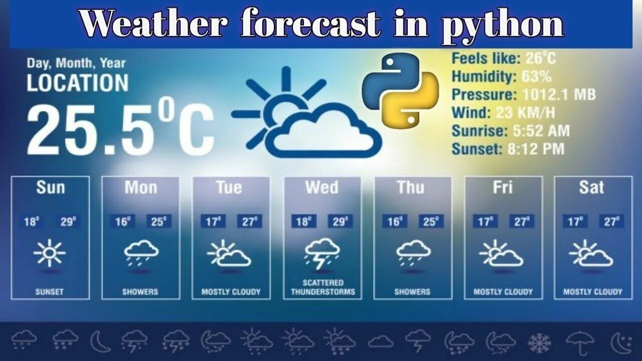 Погода апи. Weather API. Python weather. API погоды. Бесплатные API погоды.