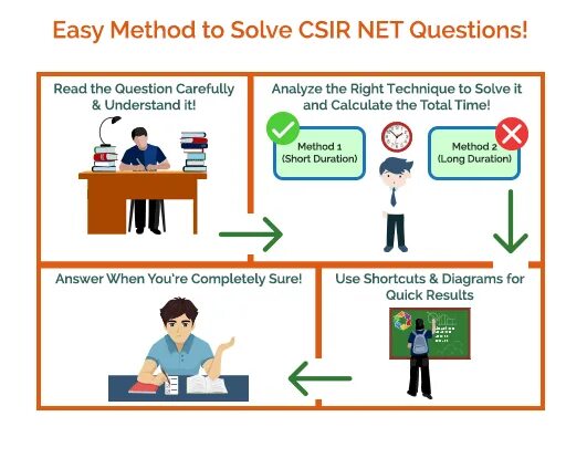 Метод easy. Easy method. Easy read 2