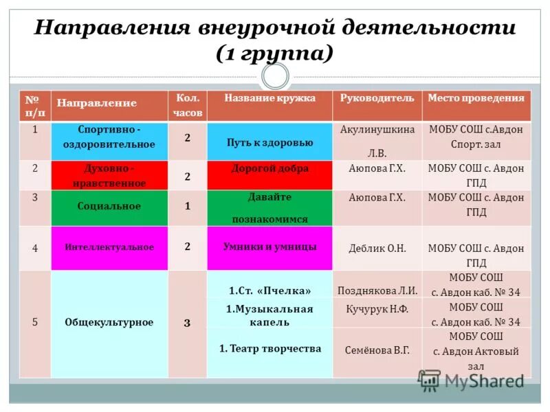 направления внеурочной деятельности в начальной школе. направленность программы внеурочной деятельности. направления внеурочной деятельности в начальной школе. направления внеурочной деятельности по фгос. направления внеурочной деятельности в школе.