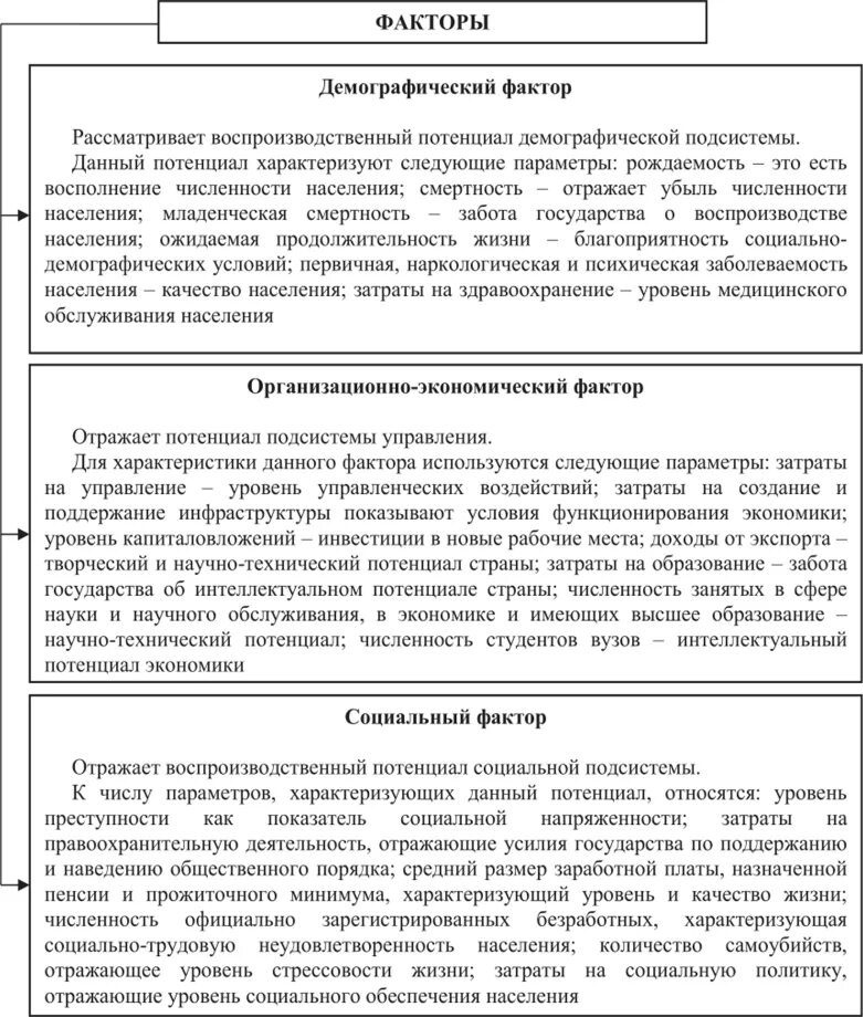 Социальный потенциал. Виды потенциала организации. Структура социально-экономического потенциала территории. Современный экономический потенциал россии. Развитие социального потенциала.