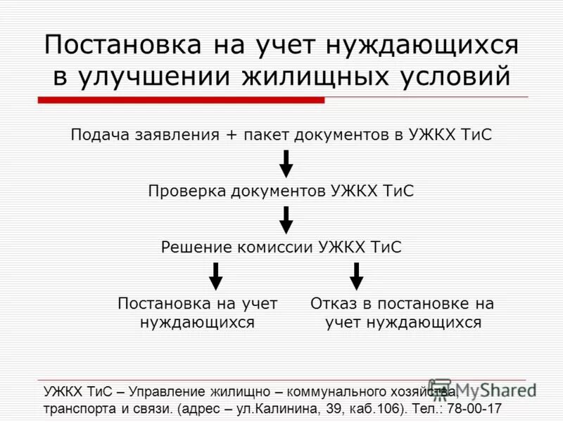 Постановка на учет в качестве малоимущих