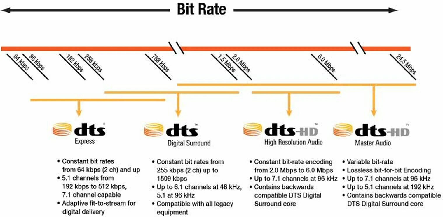 эквалайзер srs premium sound. Dts digital surround. Dts (звуковой формат). Dts x ultra эквалайзер. Audio control эквалайзер sigma.