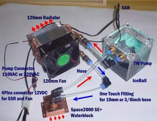 Как подключить водяное охлаждение. Кастомное сжо для процессора. Водянка для видеокарты 3050. Silverstone водяное охлаждение 360. Система охлаждения процессора схема.