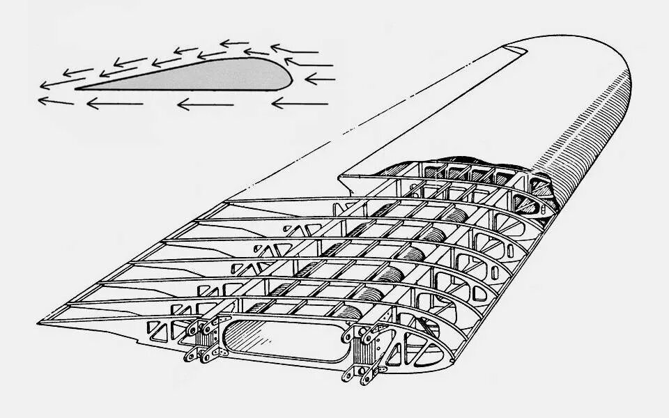 Скрип крыла. Нервюра самолета. Силовой набор фюзеляжа Боинг 777. Механизация крыла самолета crj200. Профиль крыла самолета аэродинамика.