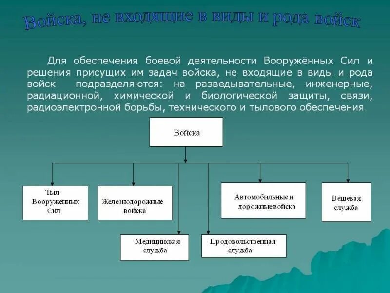 В виды вооруженных сил рф входят. Три рода войск Вооруженных сил Российской Федерации. Выбрать рода войск, не входящие в виды и рода войск Вооруженных сил РФ:. Не входящие войска. Войска не входящие в виды вс РФ.