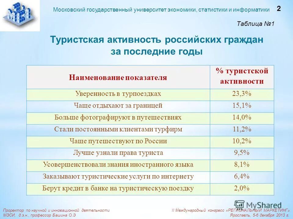 Государственные университеты информатики статистики. Мэси московский государственный университет экономики. Мэси университет. Вятский техникум экономики статистики и информатики. Московский государственный университет статистики и информатики.