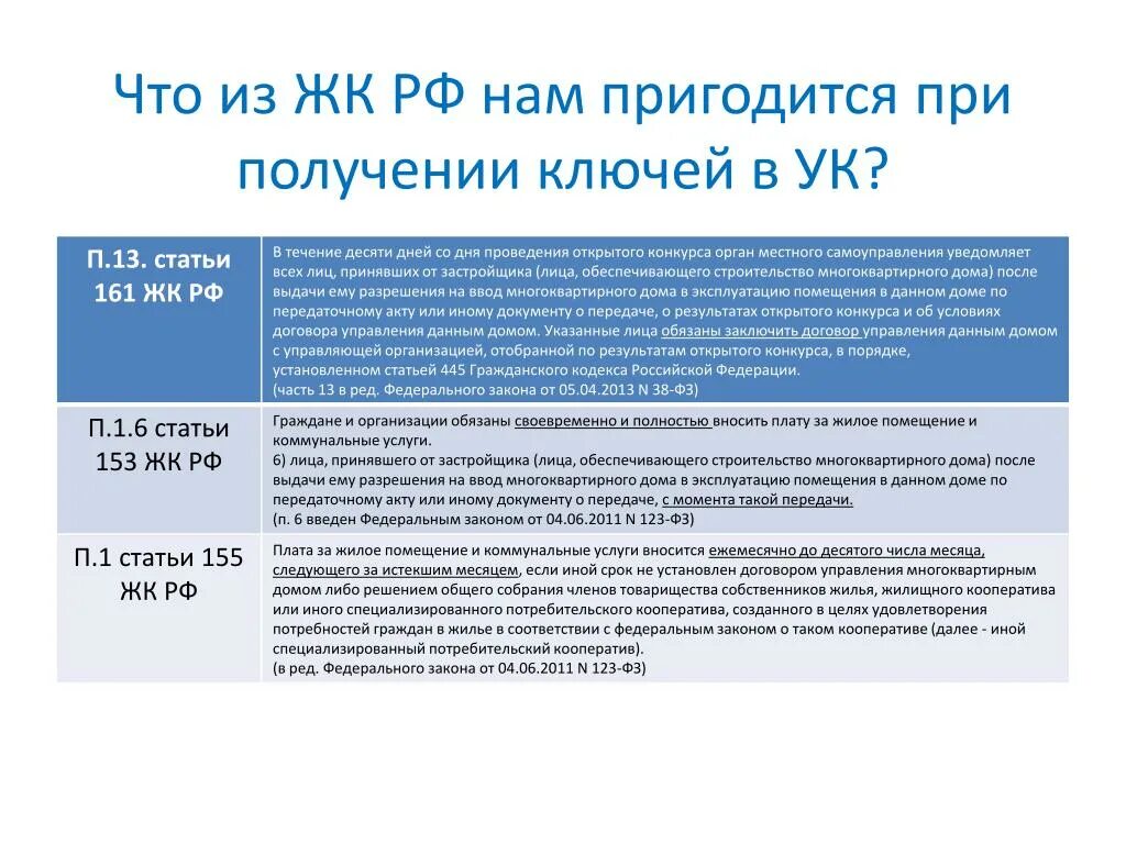 210 гк рф комментарии. Статьи жилищного кодекса. Жилищный кодекс РФ. Ст 161 ЖК РФ. Ст 31 жилищного кодекса.