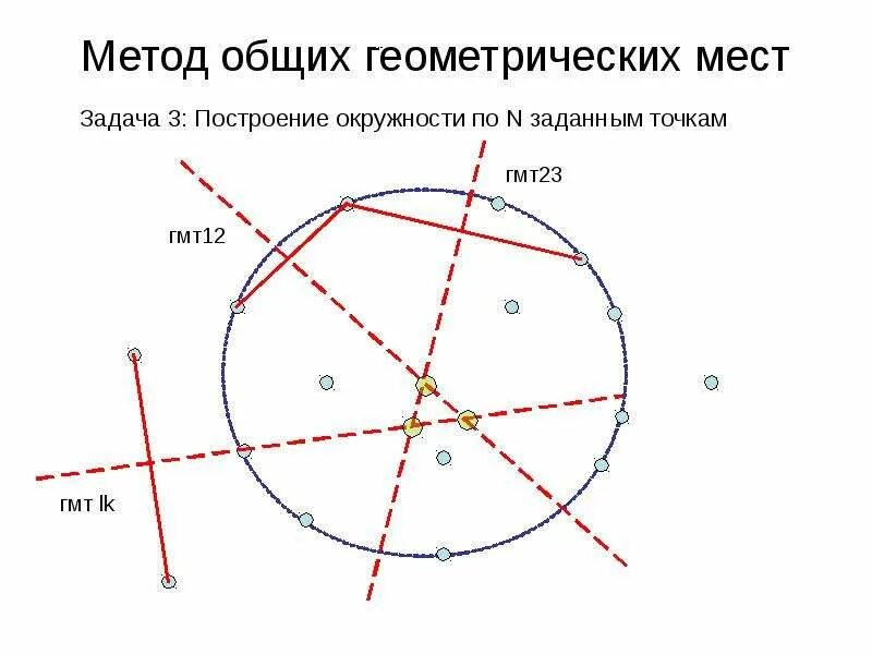 Геометрическое место точек задачи на построение. Метод геометрических мест точек. Метод геометрических мест точек в задачах на построение. Геометрическое место точек построение. Метод ГМТ В задачах на построение задачи.