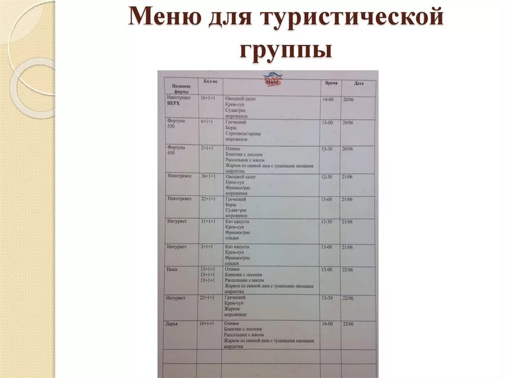 Меню дня в походе. Меню туриста. меню для туристических групп. меню для тур групп. меню для турслета.