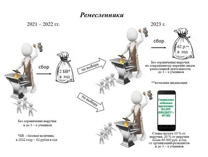 Самозанятый в беларуси 2023