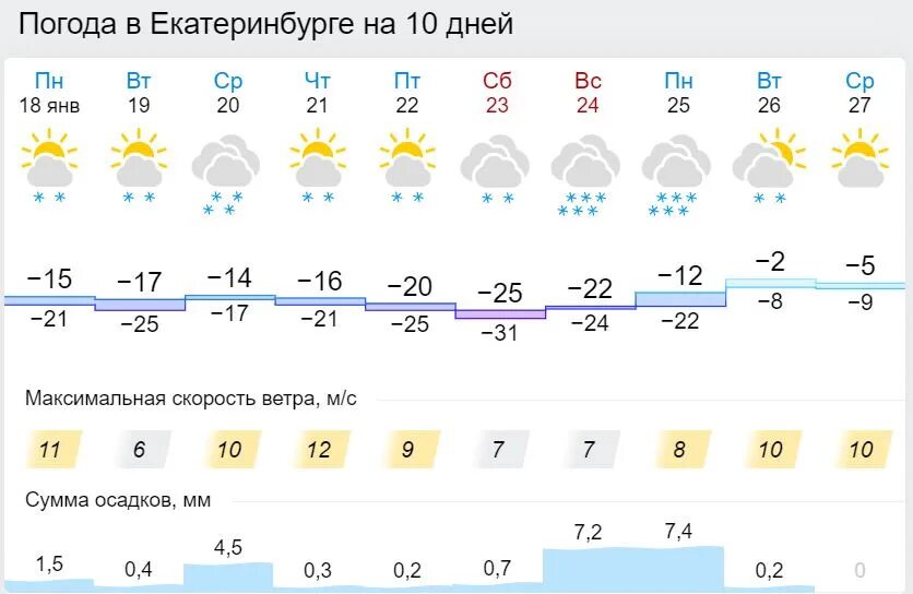 Гидрометцентр смоленск на 10 дней