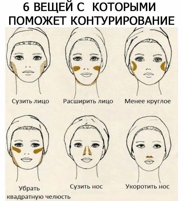 Схема контуринга для овального лица. Схема контурирования круглого лица. Схема контуринга для круглого лица. Схема макияжа для круглого лица.