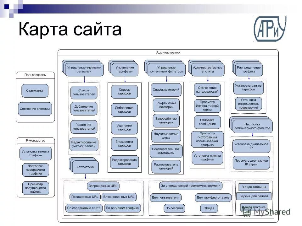 Функциональная карта сайта. Как должна выглядеть карта сайта. Sitemap example. Карта сайта интернет магазина. Навигационная схема интернет магазина.